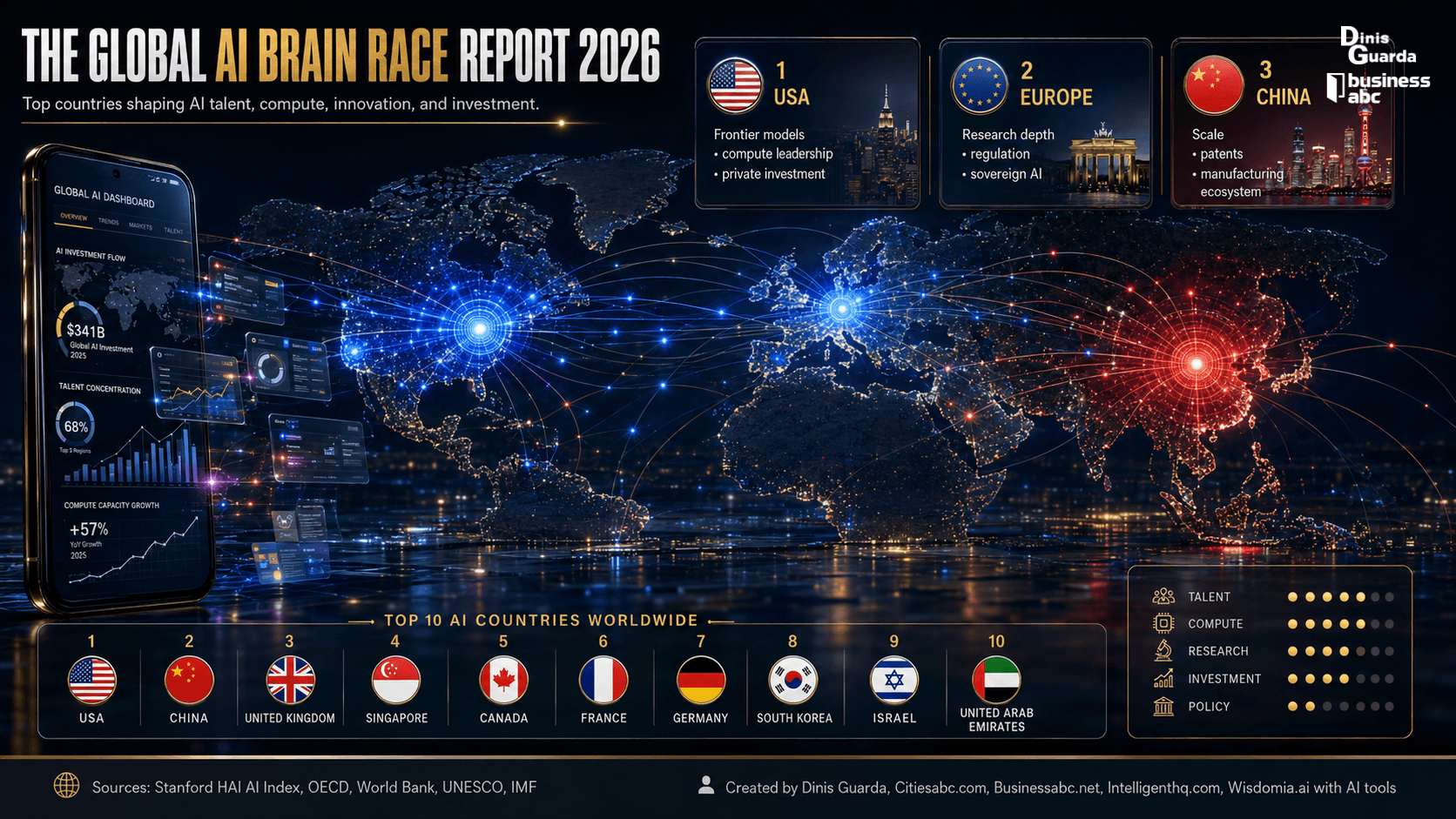 The Global AI Brain Race Report 2026.png