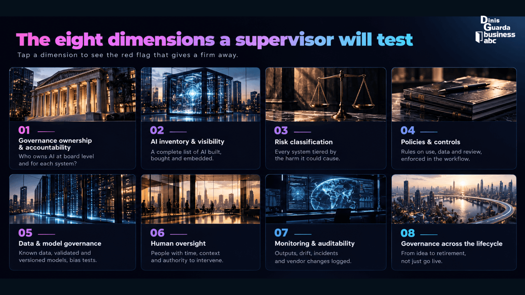 The eight dimensions a supervisor will test.png