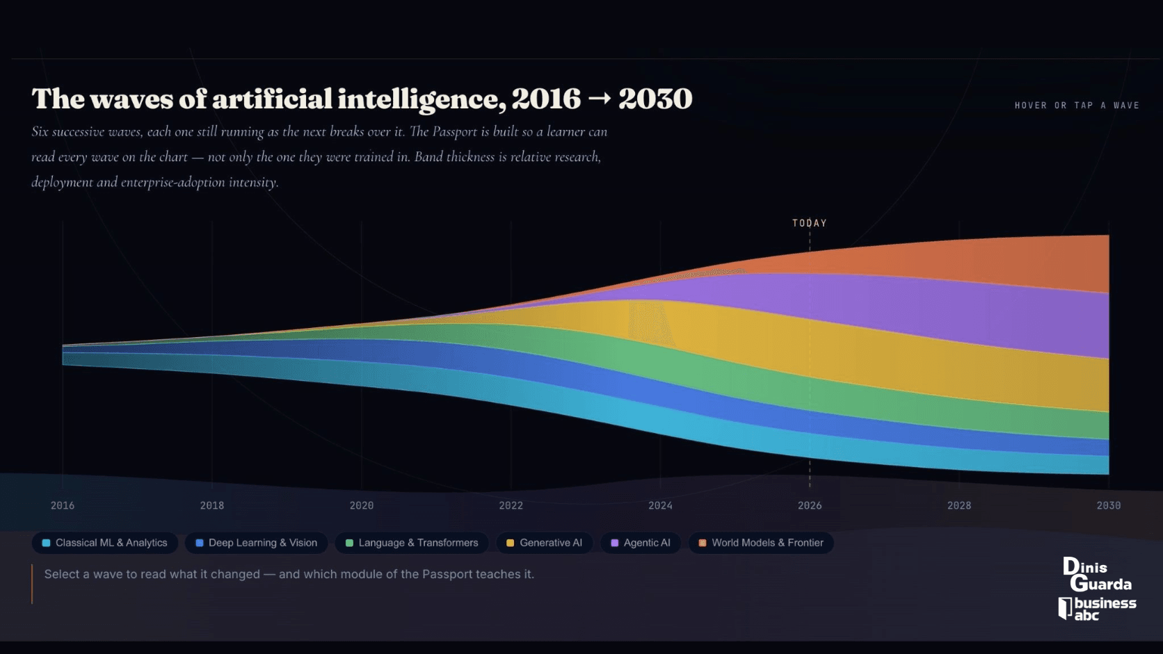 The waves of artificial intelligence, 2016 - 2030.png