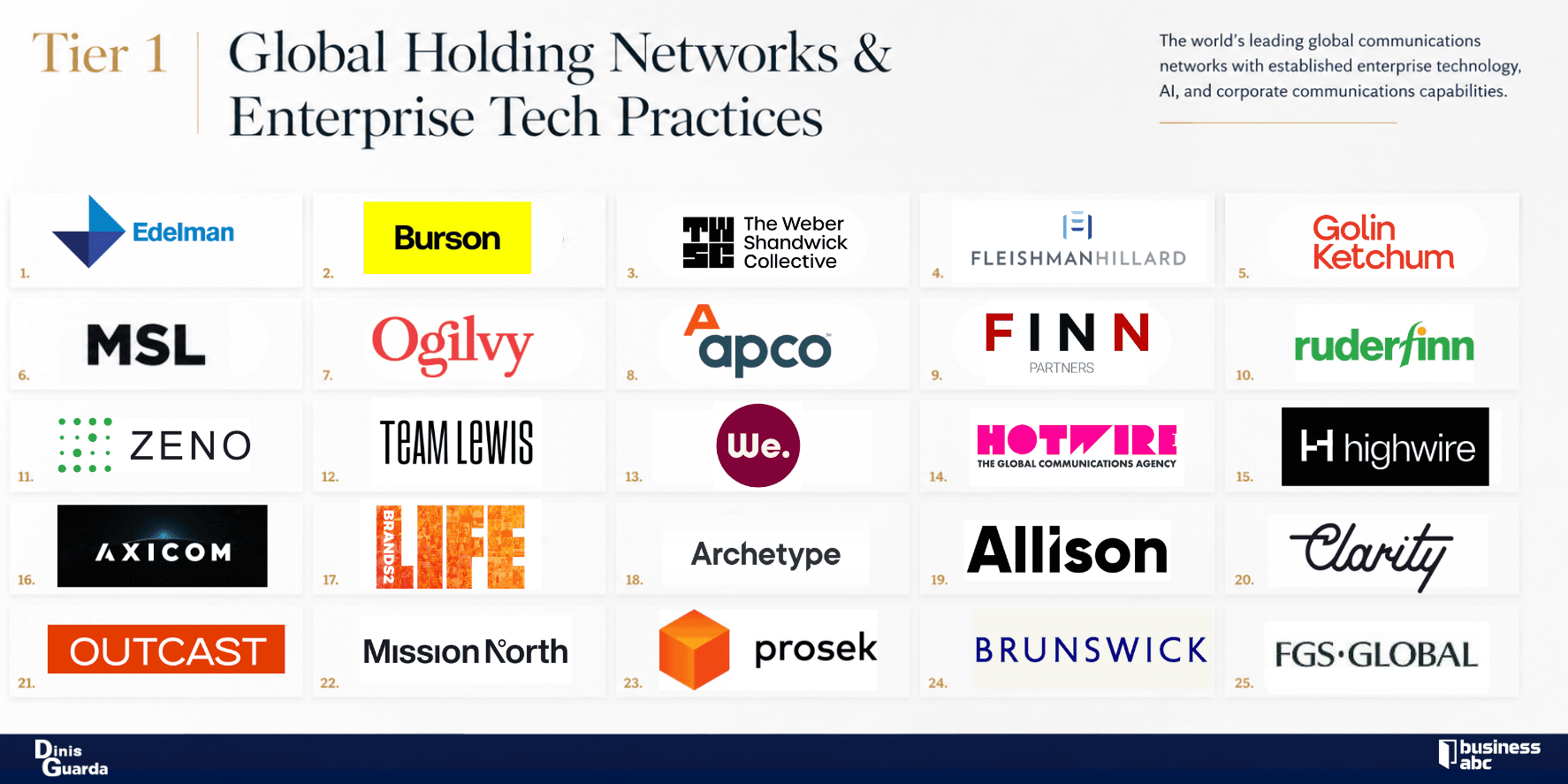 Tier 1 _ Global Holding Networks & Enterprise Tech Practices.png