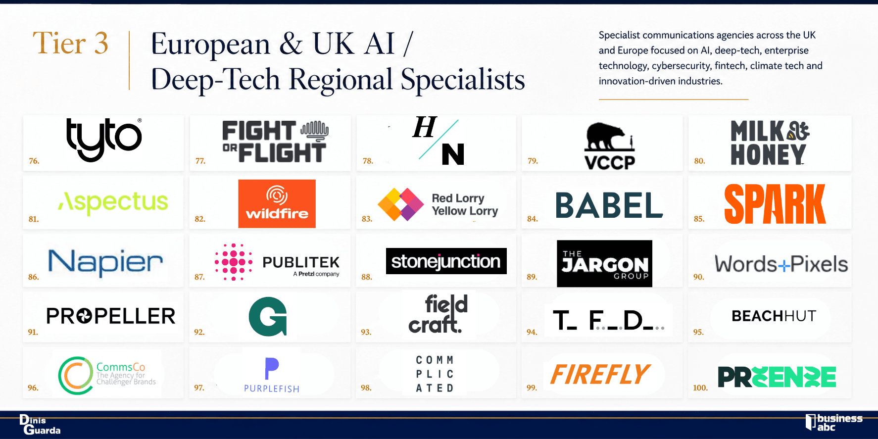 Tier 3  European & UK AI _ Deep-Tech Regional Specialists.png