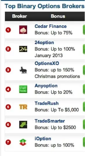 Top Binary Options source thebinaryoptionsbroker.com/brokers-list