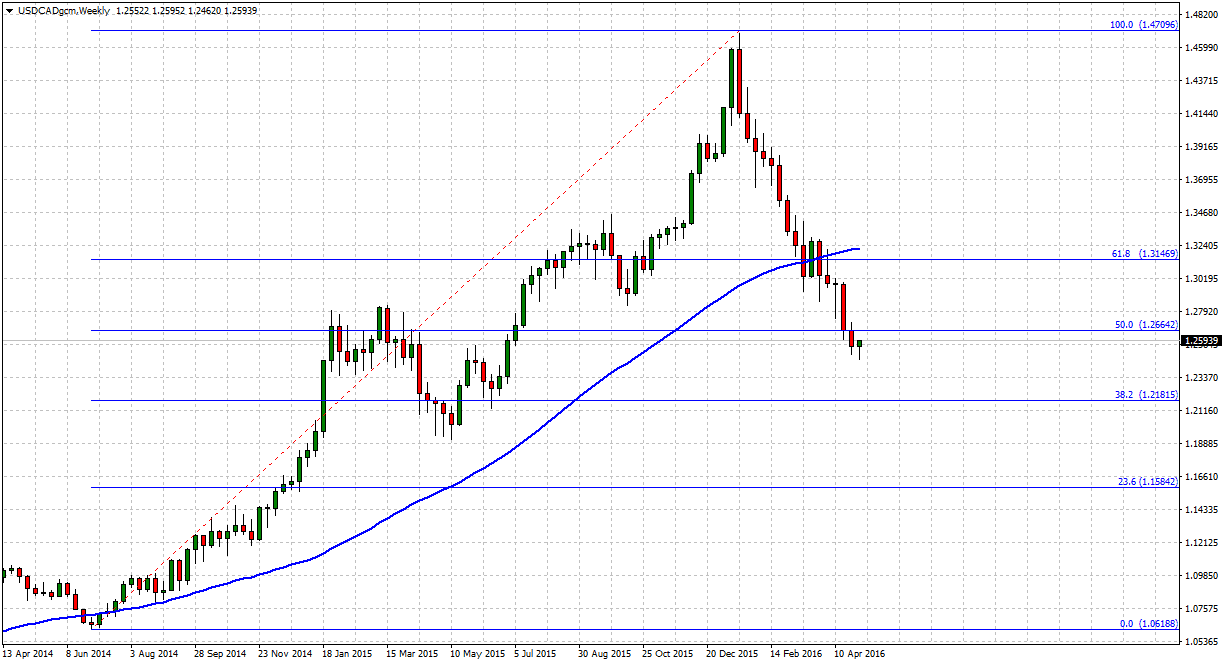 USDCADgcmWeekly_forex_weekly_outlook_tradersdna