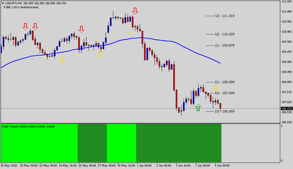 yahoo tradersdna