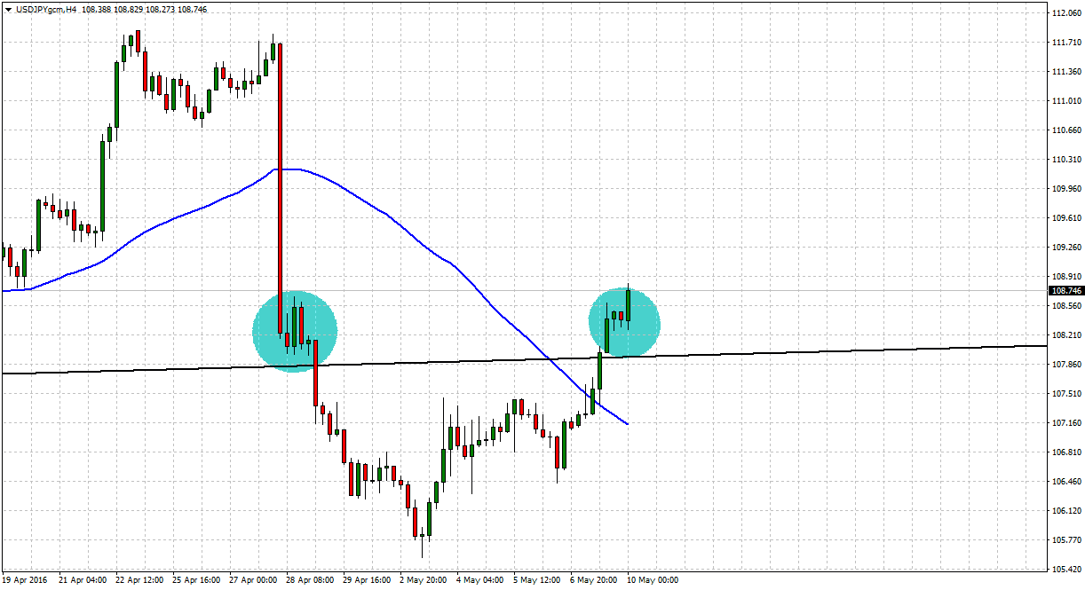 USDJPY challenges weekly tradersdna