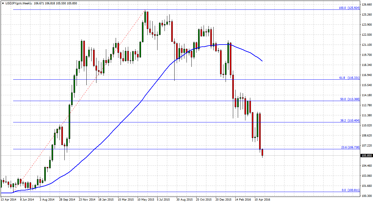 USDJPYgcmWeekly_forex_weekly_outlook_tradersdna
