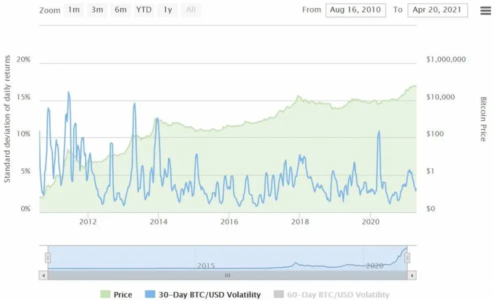 Volatility-Crypto-bitcoin-cryptocurrency volatility