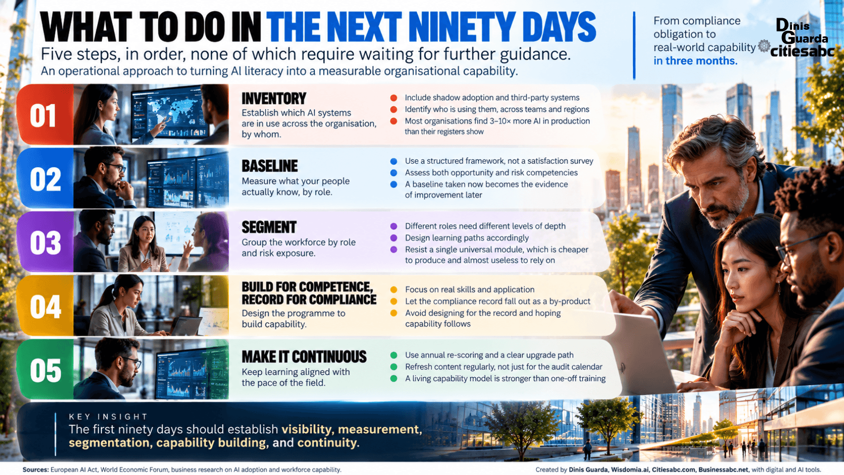 WHAT TO DO IN THE NEXT NINETY DAYS.png