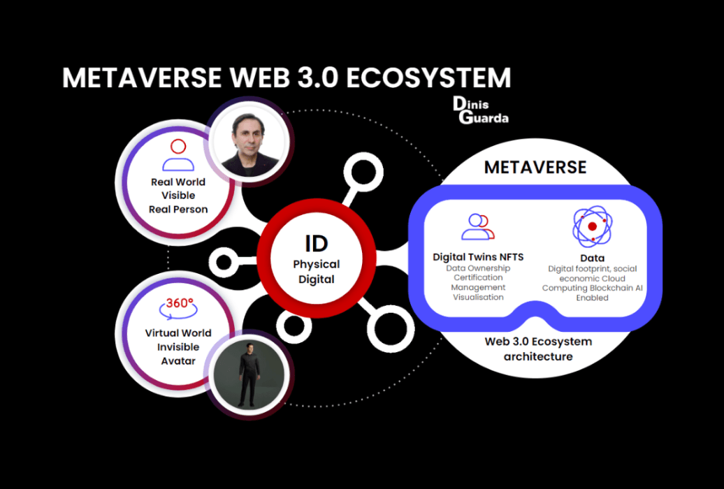Infographic: Web 3.0 Nurtures Metaverse With Decentralisation and Data ...