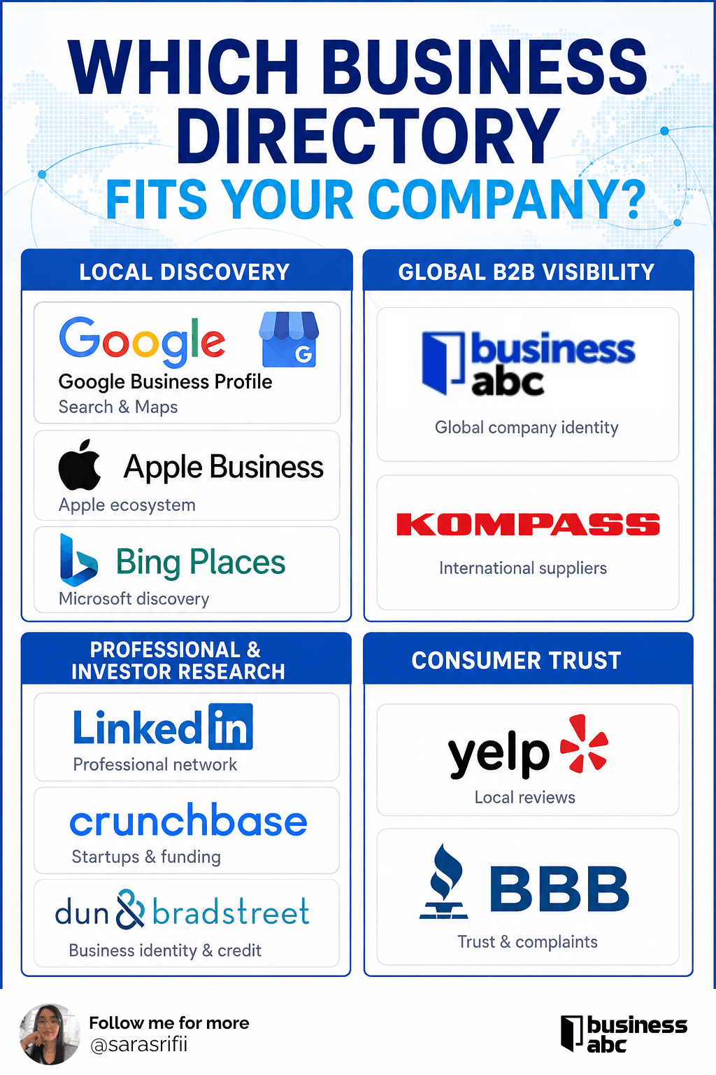 Which Business Directory Fits Your Company.png