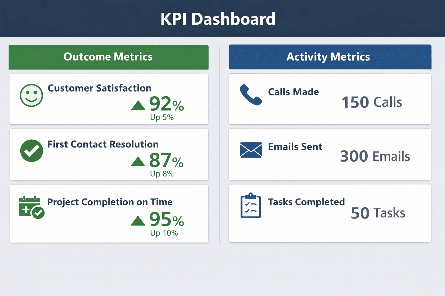 Why Productivity Rises or Falls With Management Design.png