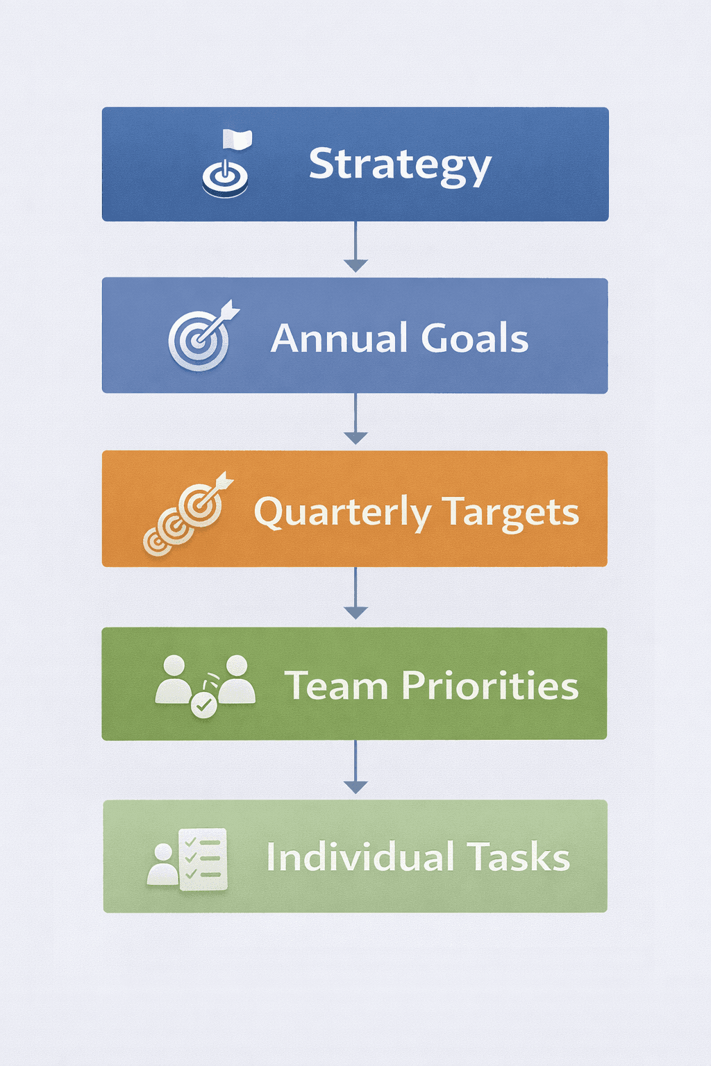 Why Productivity Rises or Falls With Management Design.png
