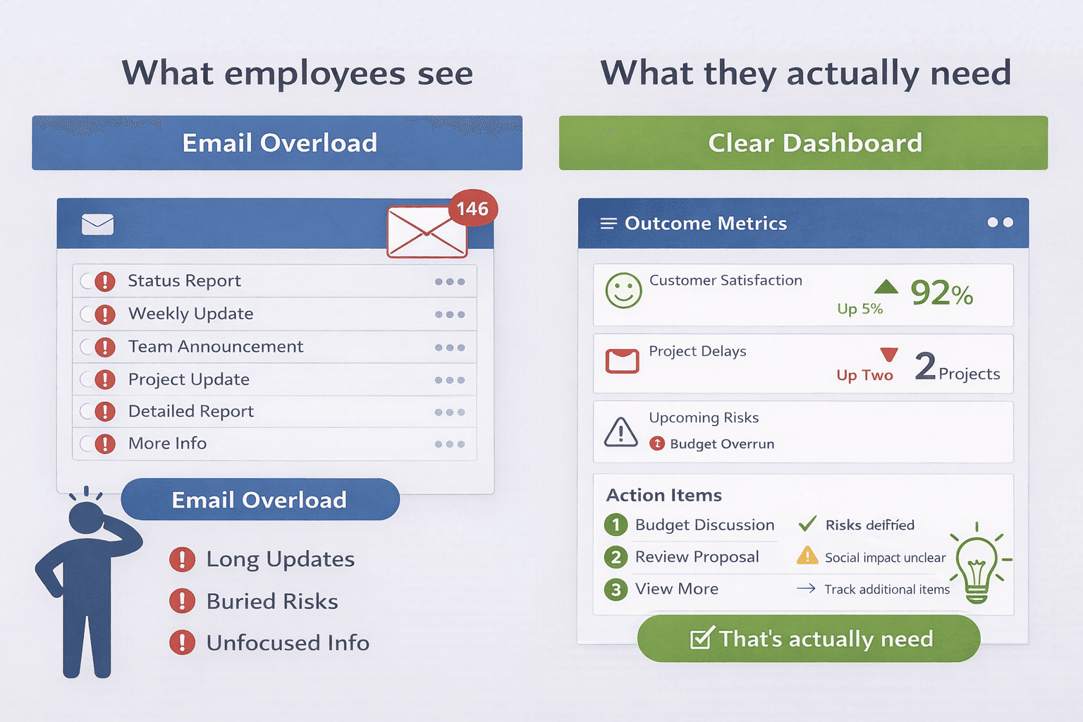 Why Productivity Rises or Falls With Management Design.png