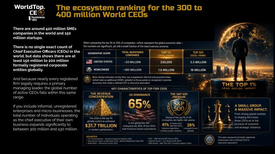 WorldTopCEO by Businessabc.net.jpg