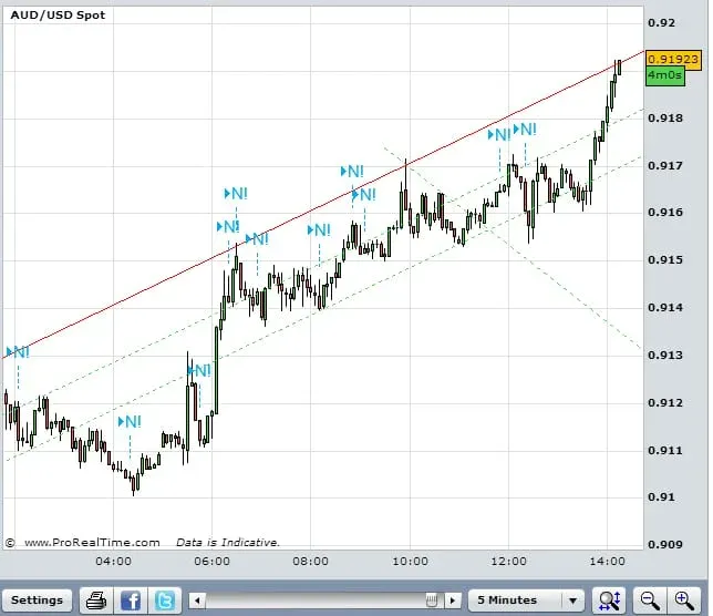 audusdaug9