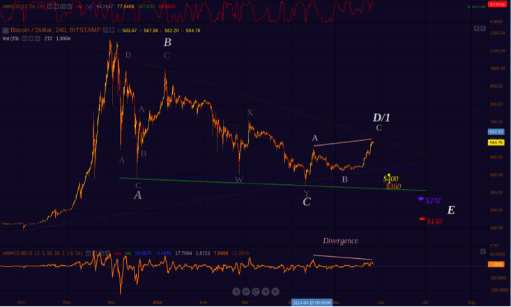 bitcoin analysis-2