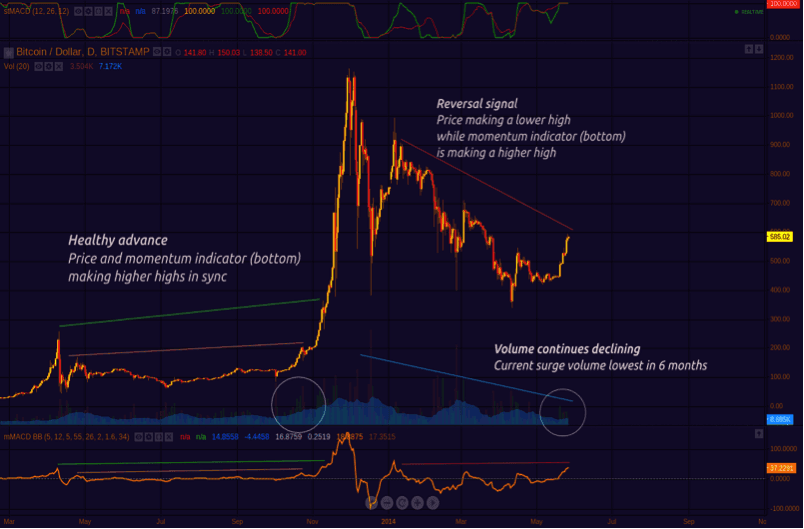 bitcoin analysis