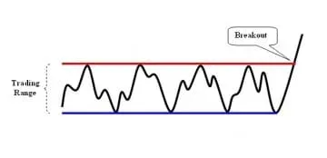 breakout