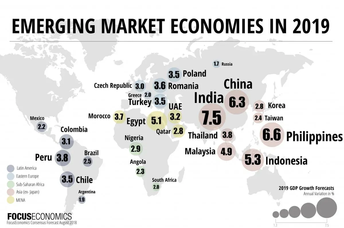 Emerging Market Economies in 2019
