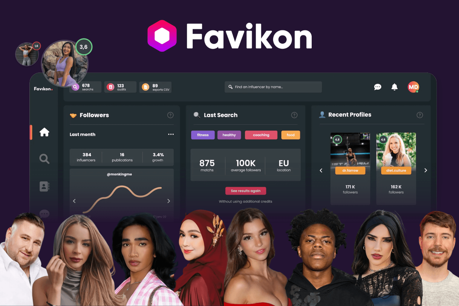 How Favikon is Reshaping The B2B Influencer Economy