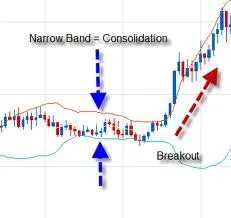 forex-breakout