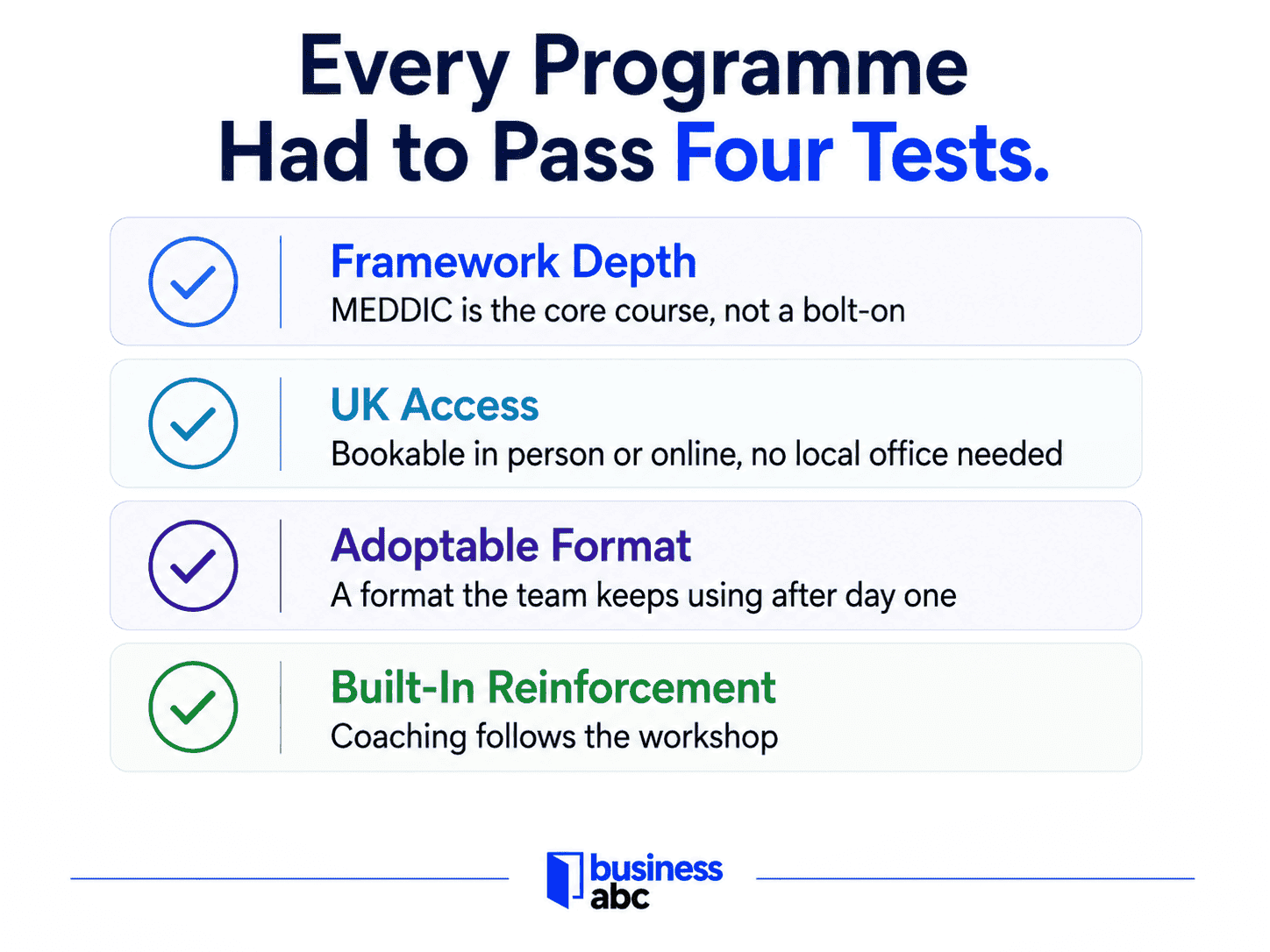 The four criteria for choosing the MEDDIC sales programmes