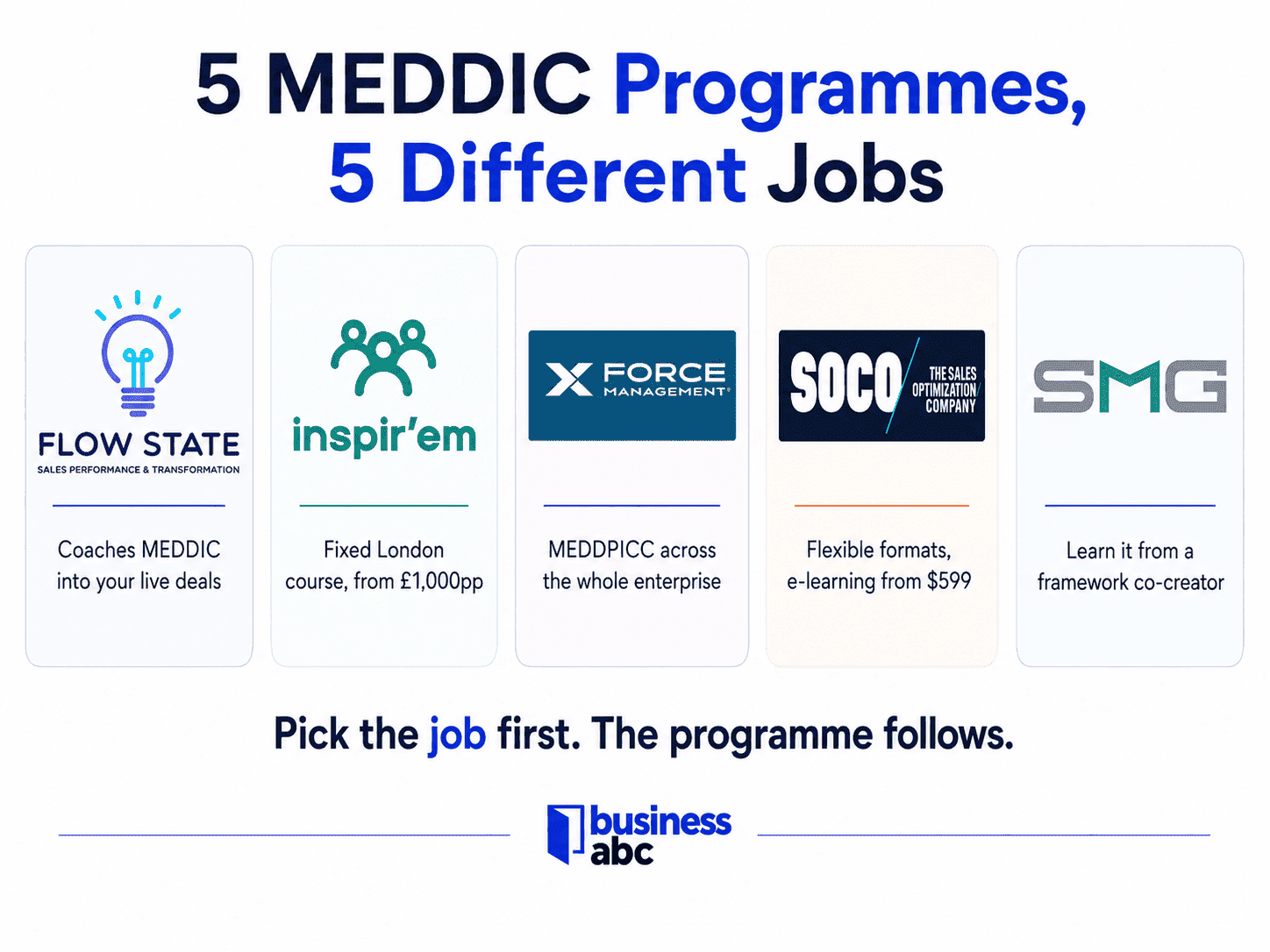 The 5 MEDDIC programs at a glance