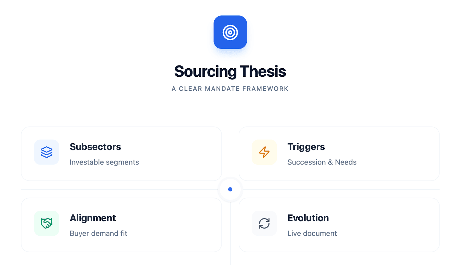 Effective Strategies for Investment Banking Deal Sourcing