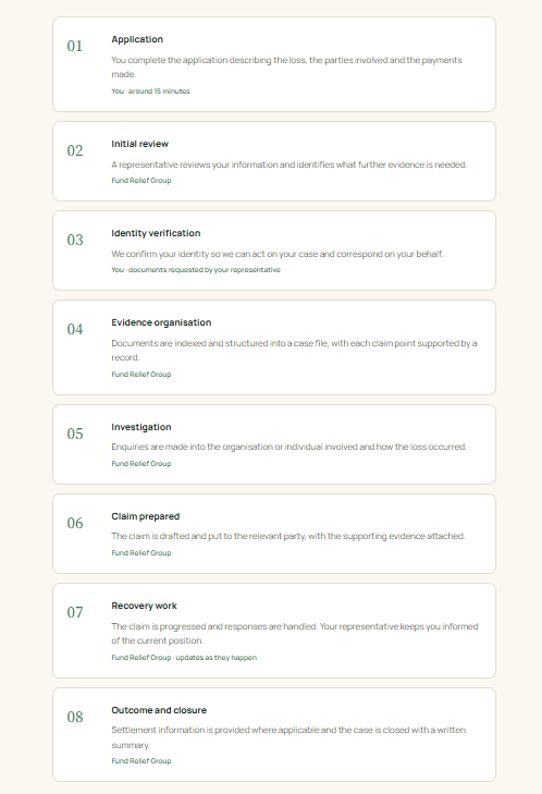 The eight recorded stages of a Fund Relief Group case, from application to closure 