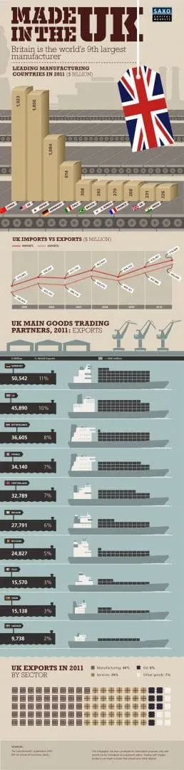 made-in-the-uk-infographic