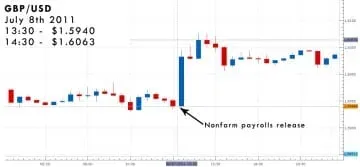 nonfarm
