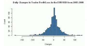 profitloss