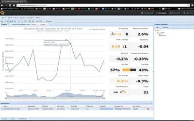 quantconnect.com dashboard Traders DNA