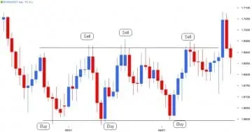 range_trading_this