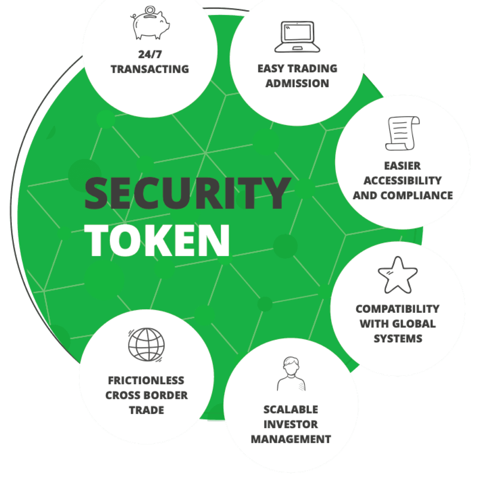 Security tokens explained