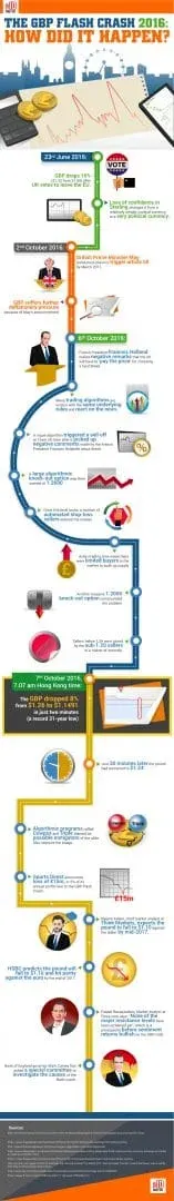 top10forexvps-infographic
