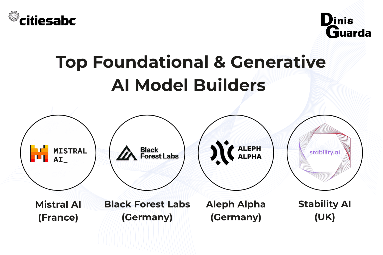 top-foundational-generative-ai-model-builders.png