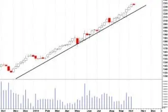 trend