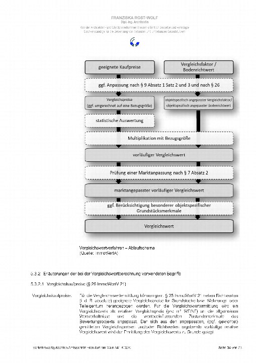 Textseite — Eigentumswohnung in Frankfurt am Main